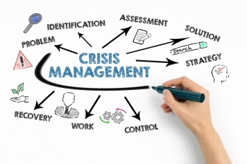 Managing Crisis Communication on Social Media: Best Practices and Case Studies main image